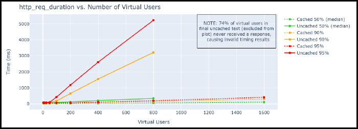 images/http_req_duration.png