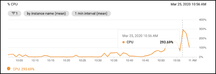 images/peak-cpu.png