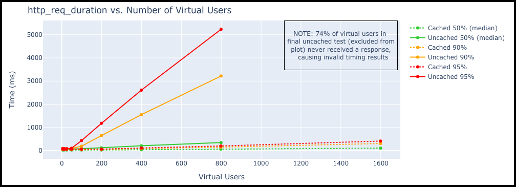 http_req_duration.png