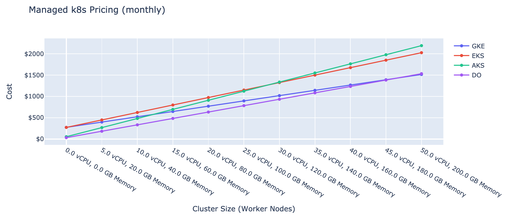 k8s-price-graph.png