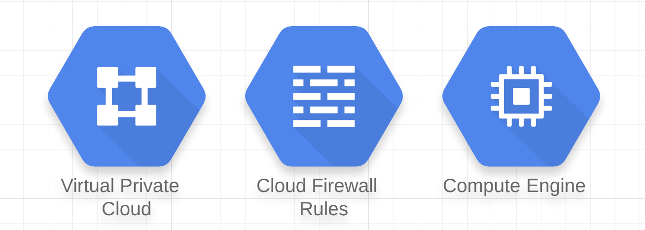 gcp-k8s-resources.png