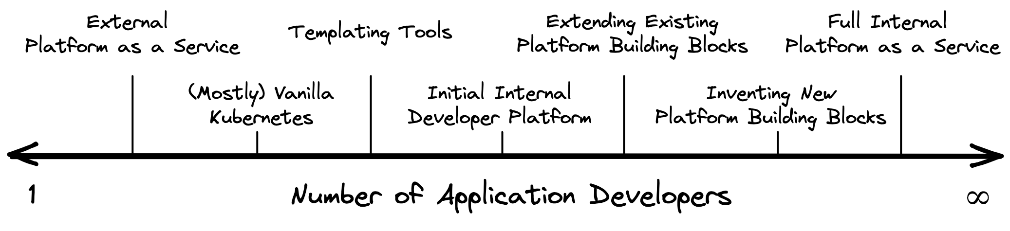 idp-spectrum.png