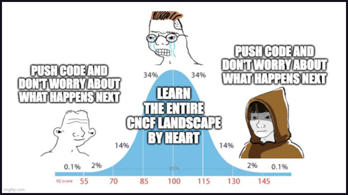 internal-development-platform.jpeg