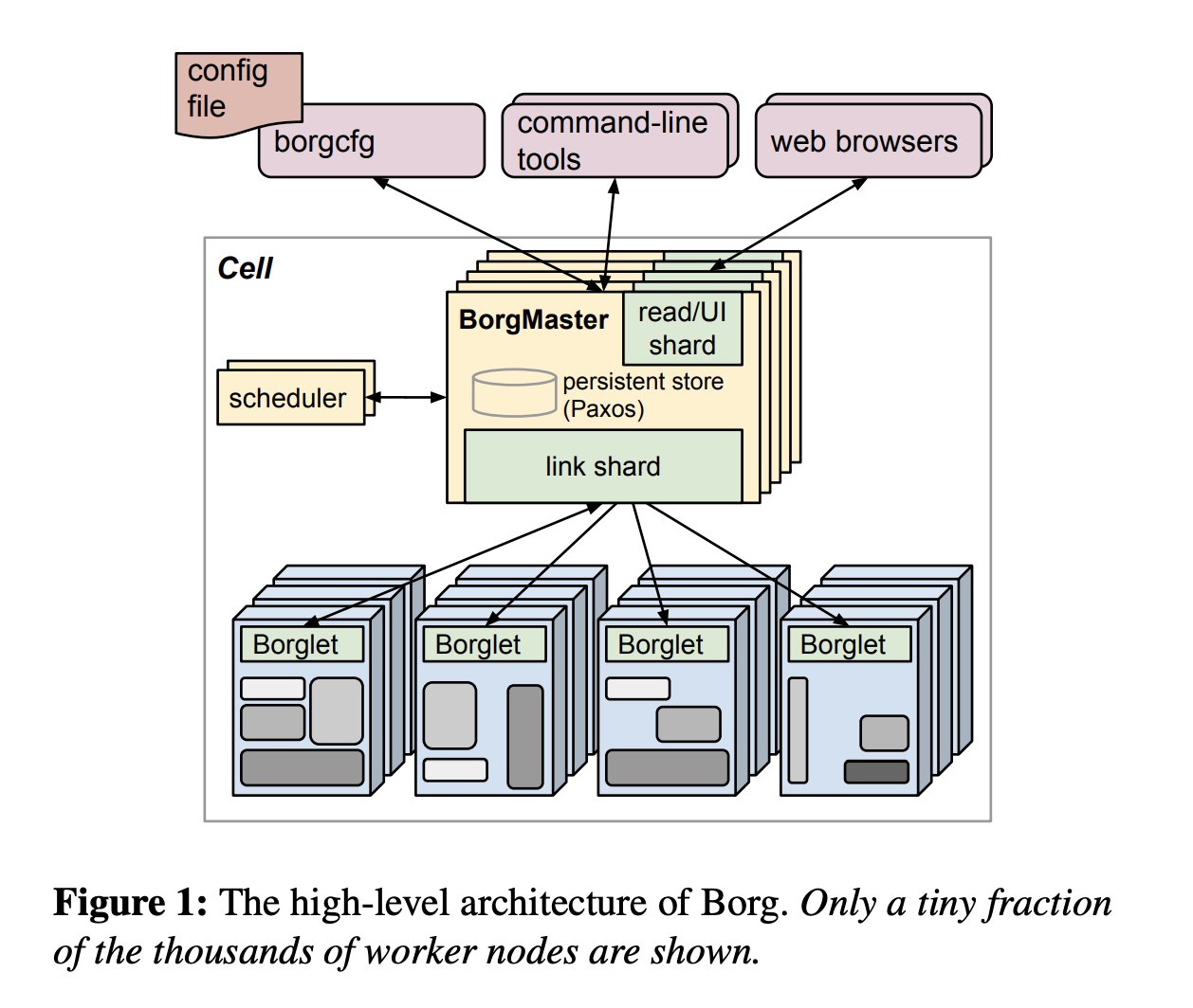 borg-diagram.jpeg