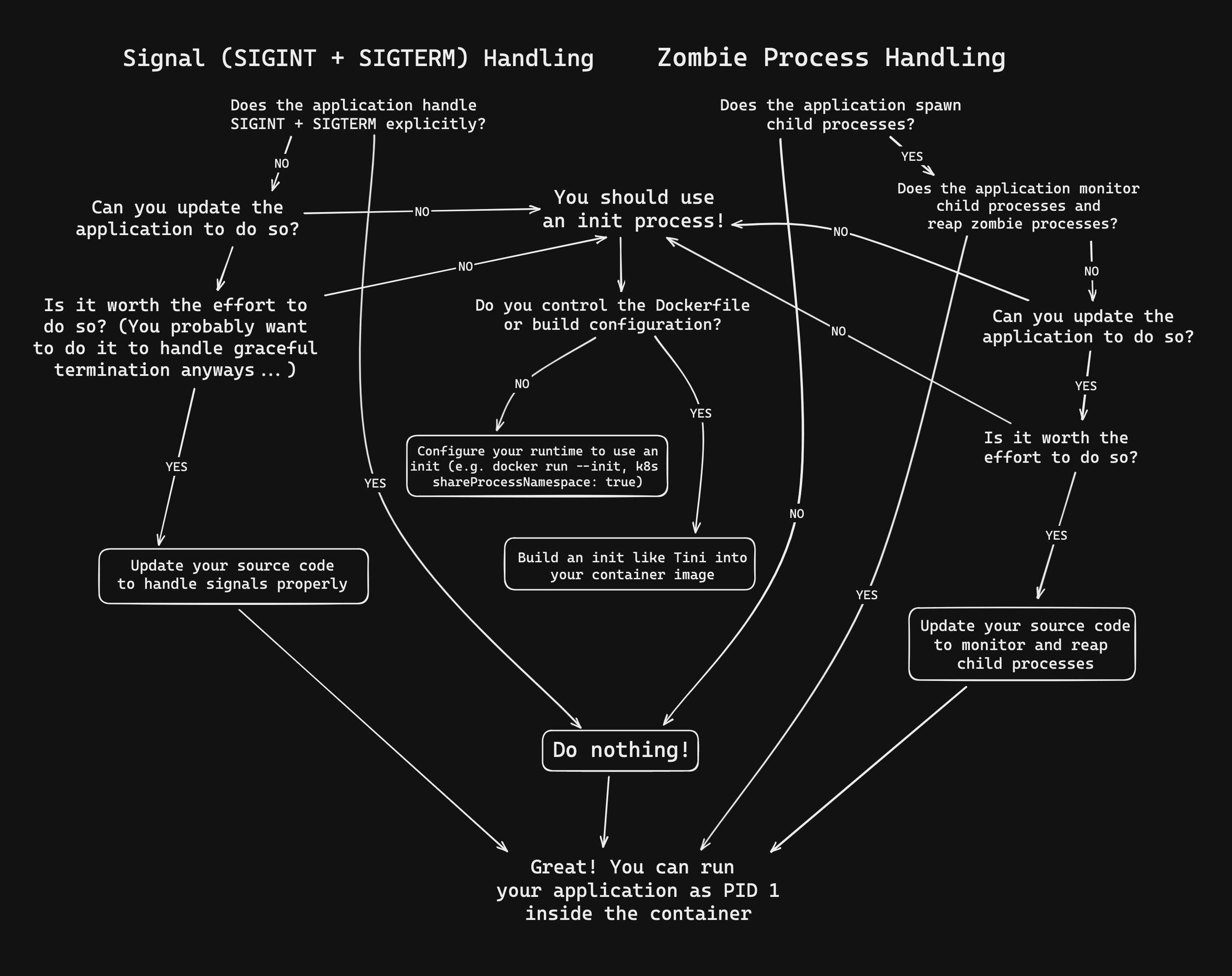 init-process-diagram.jpg