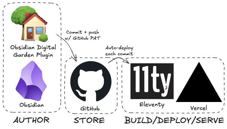 new-site-setup.png