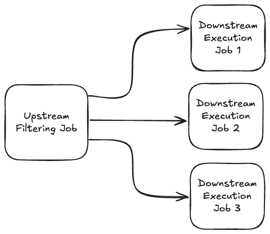 filtering-job-pattern-diagram.png