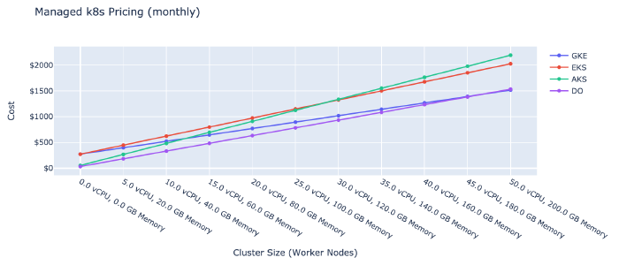 images/k8s-price-graph.png